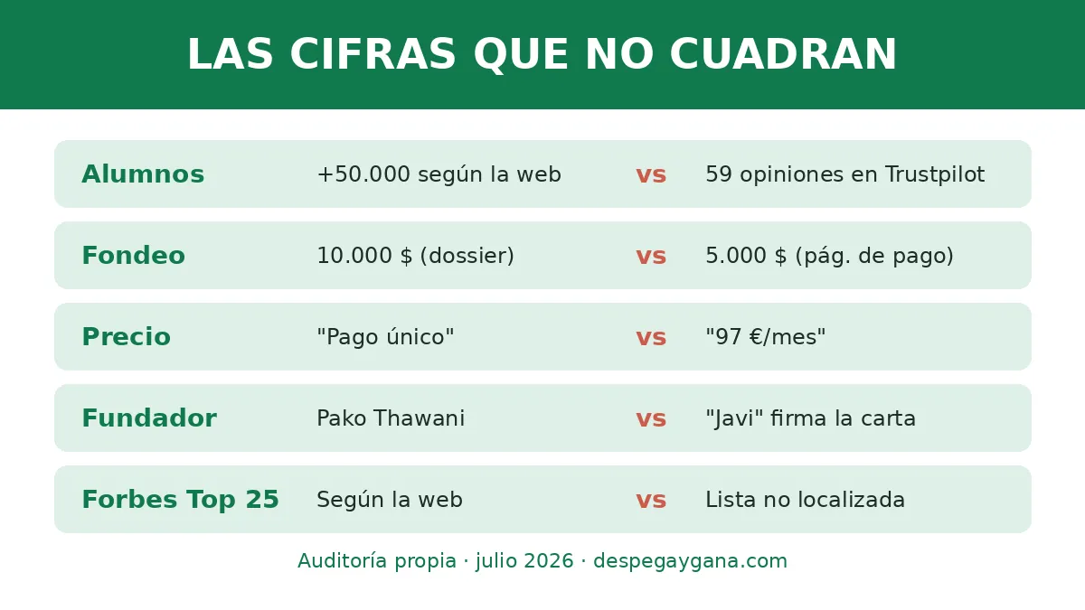 Auditoría de las cifras de rentabilidad y resultados de Élite del Trading