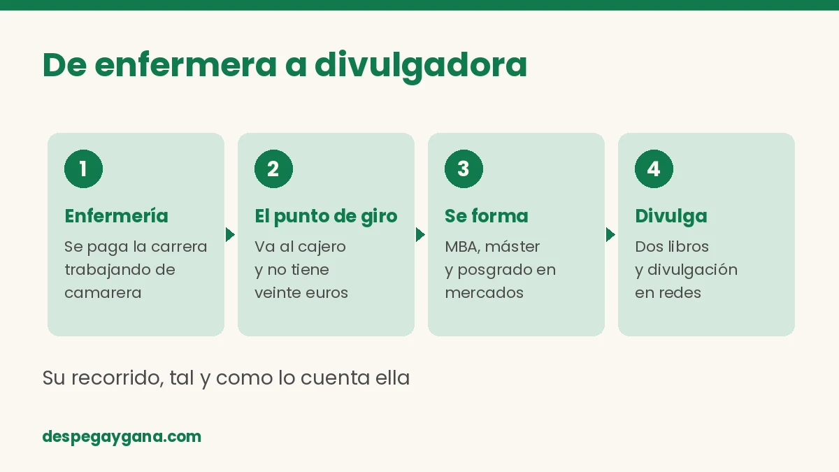 Trayectoria de Celia Rubio: de enfermera a divulgadora financiera en cuatro pasos