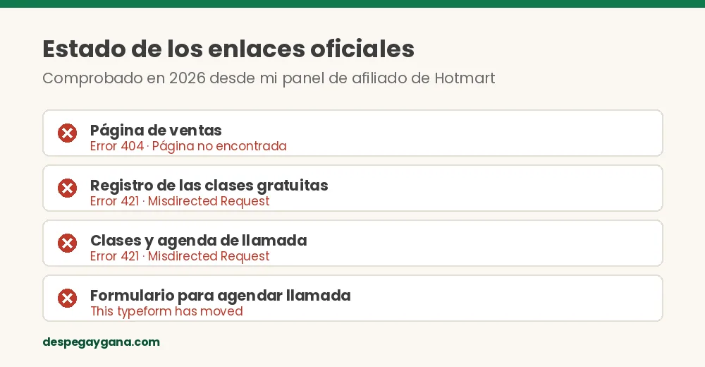 Estado de los enlaces oficiales de Cimientos Empresariales en 2026