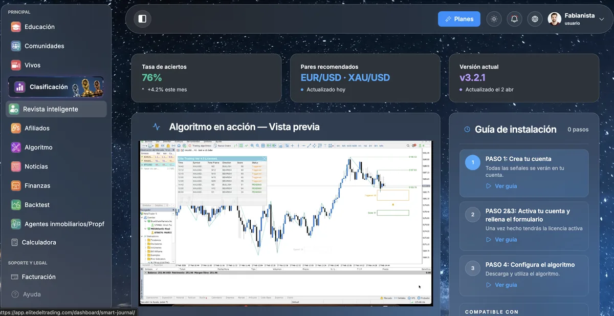 Algoritmo de Élite del Trading por dentro: tasa de aciertos y vista previa en MetaTrader