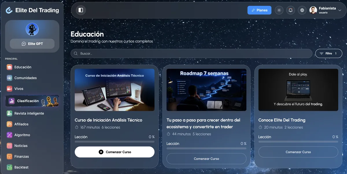 Plataforma de Élite del Trading por dentro: cursos de iniciación y roadmap de 7 semanas