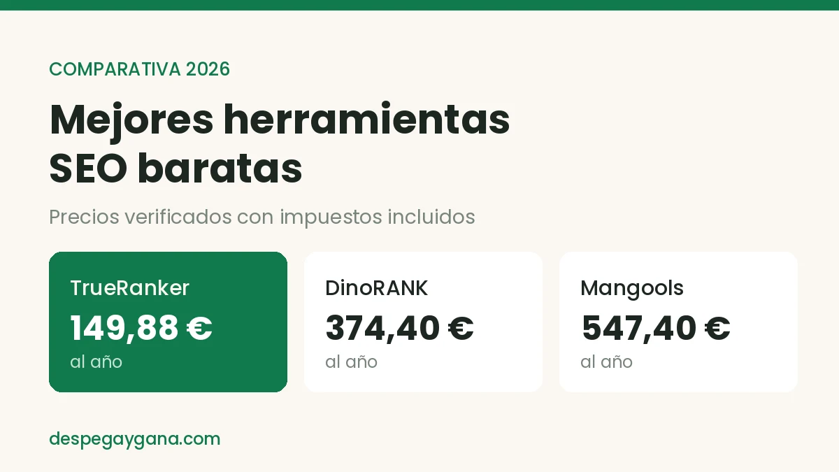 Comparativa de herramientas SEO baratas: Mangools, DinoRANK y TrueRanker