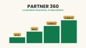 Partner 360 opiniones: la escalera de precios de la formación de marketing de afiliados de Fabio Serna