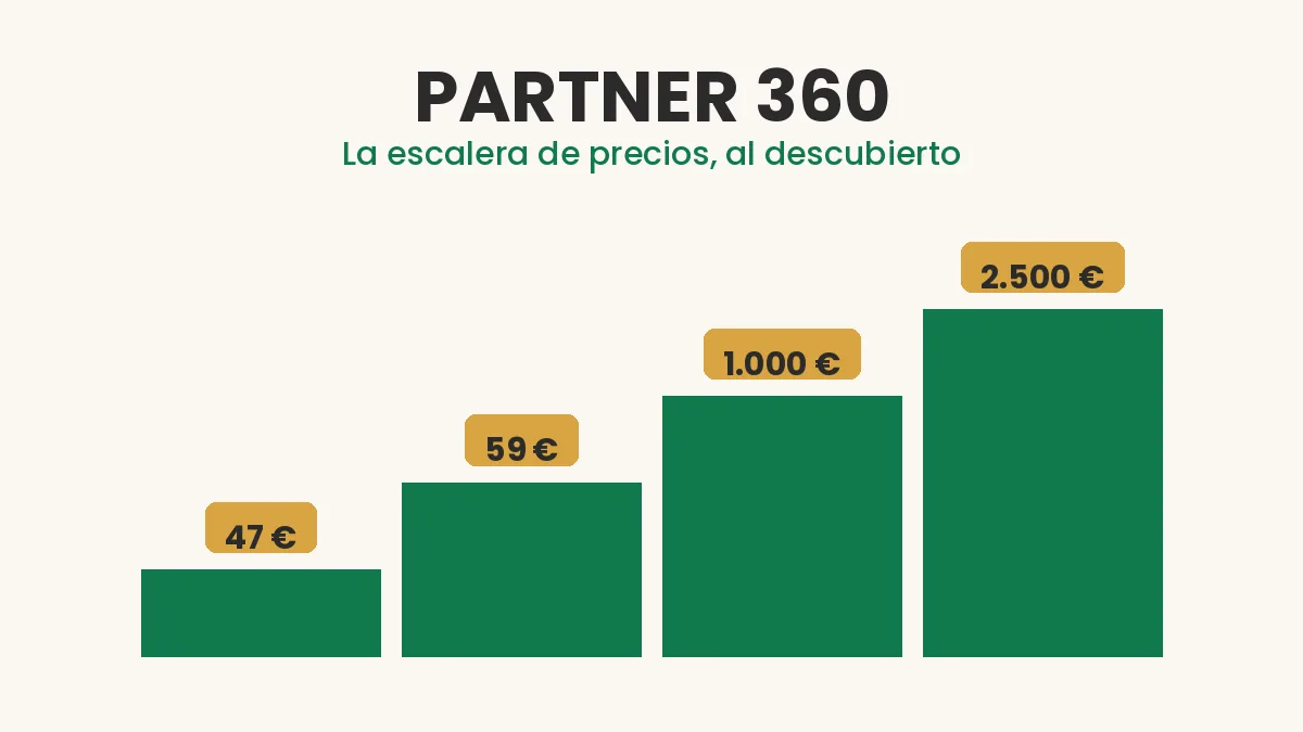 Partner 360 opiniones: la escalera de precios de la formación de marketing de afiliados de Fabio Serna