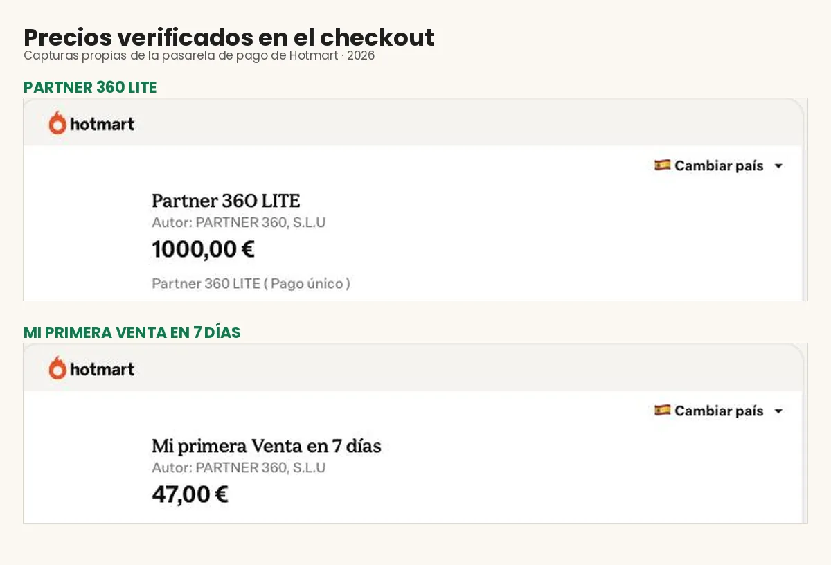 Capturas del checkout de Hotmart con los precios verificados de Partner 360 LITE y Mi primera Venta en 7 días