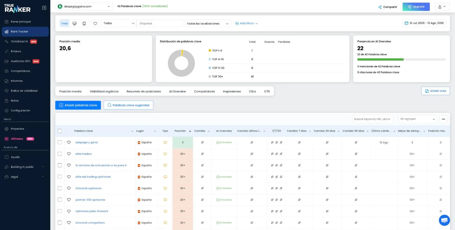Seguimiento de posiciones de TrueRanker con columna de AI Overview