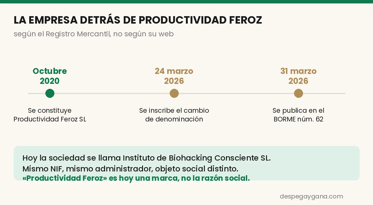 Cambio de razón social de Productividad Feroz SL a Instituto de Biohacking Consciente SL