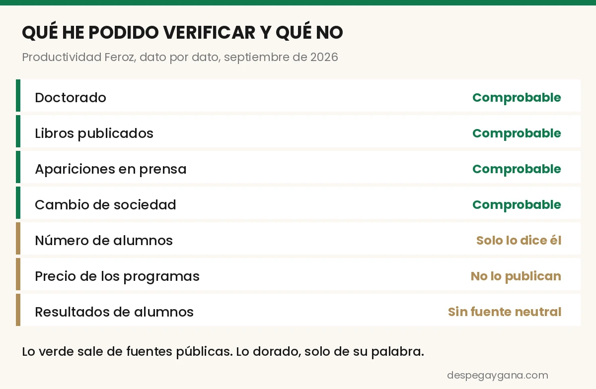 Qué se puede verificar de Productividad Feroz y Miguel Navarro y qué no