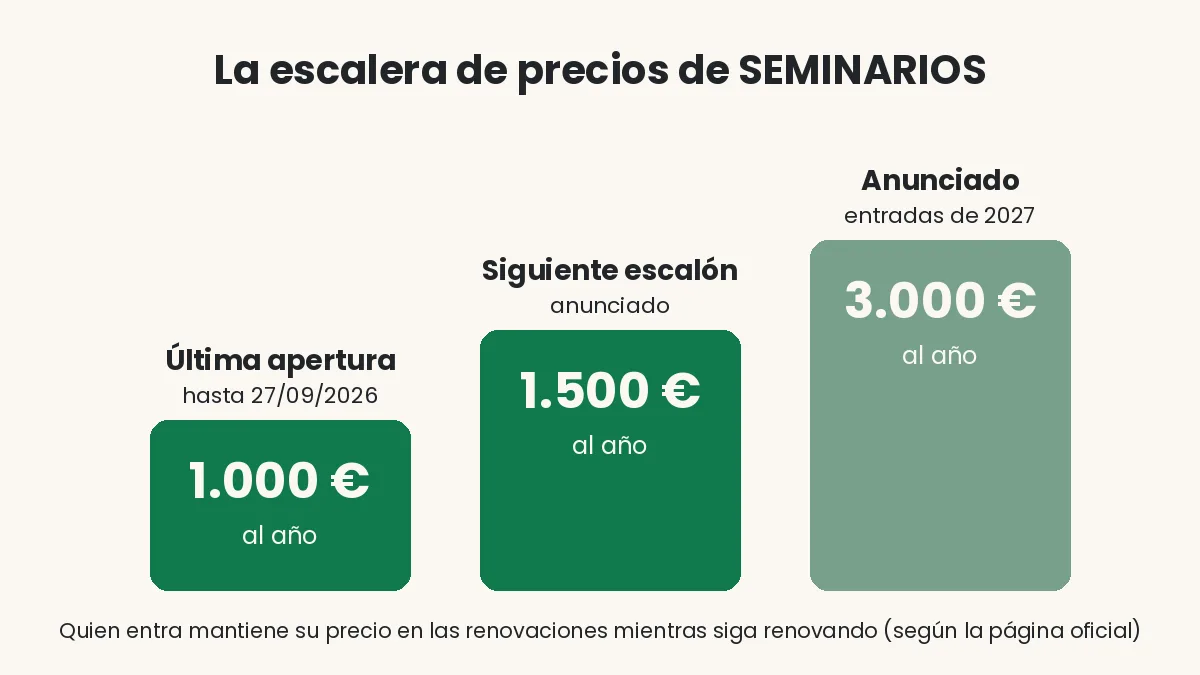 Escalera de precios de SEMINARIOS de Pablo Gil: 1.000, 1.500 y 3.000 euros al año