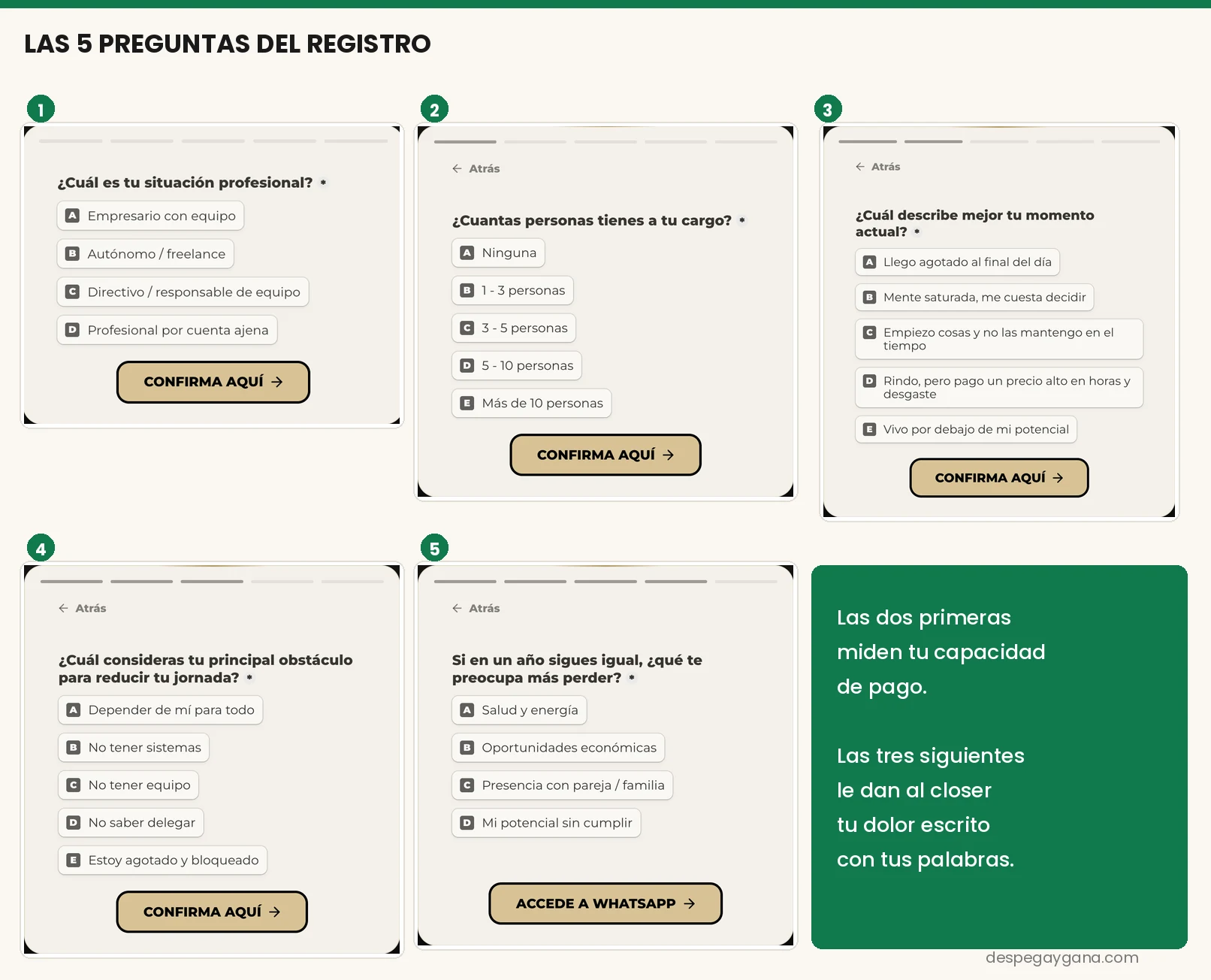 Las cinco preguntas del cuestionario de registro de Superhumano