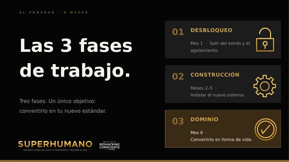 Las tres fases de Superhumano: desbloqueo, construcción y dominio en 6 meses