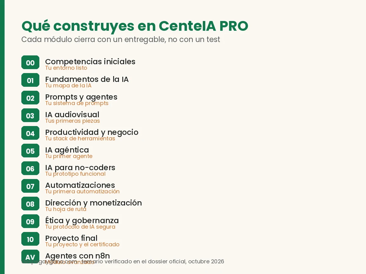 Temario de CenteIA PRO con los 11 módulos y el entregable de cada uno
